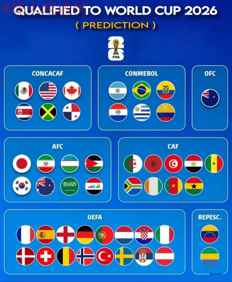 2026世界杯预测及推荐官方网站