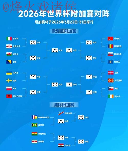 2026世界杯最新全站预测解析 2026世界杯最新全站预测解析