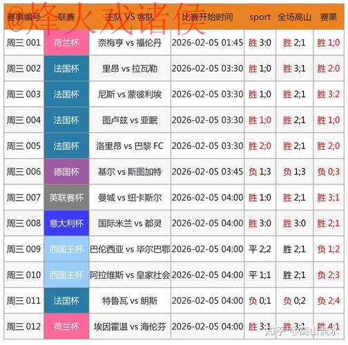 深入解析世界杯外围手机投注热门趋势 深入解析世界杯外围手机投注热门趋势